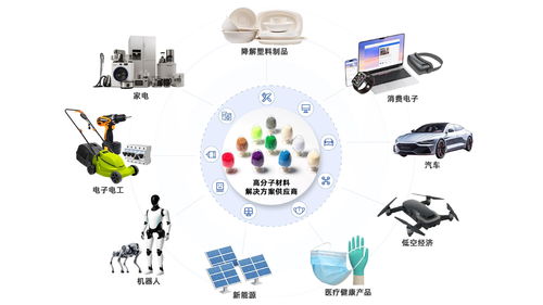 生物基材料技術研發推動金發科技核心業務量利齊升，筑牢增長根基